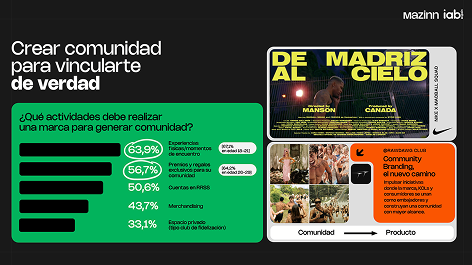 Guía sobre comunidad Mazinn
