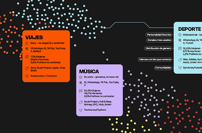 Mapa de intereses Mazinn